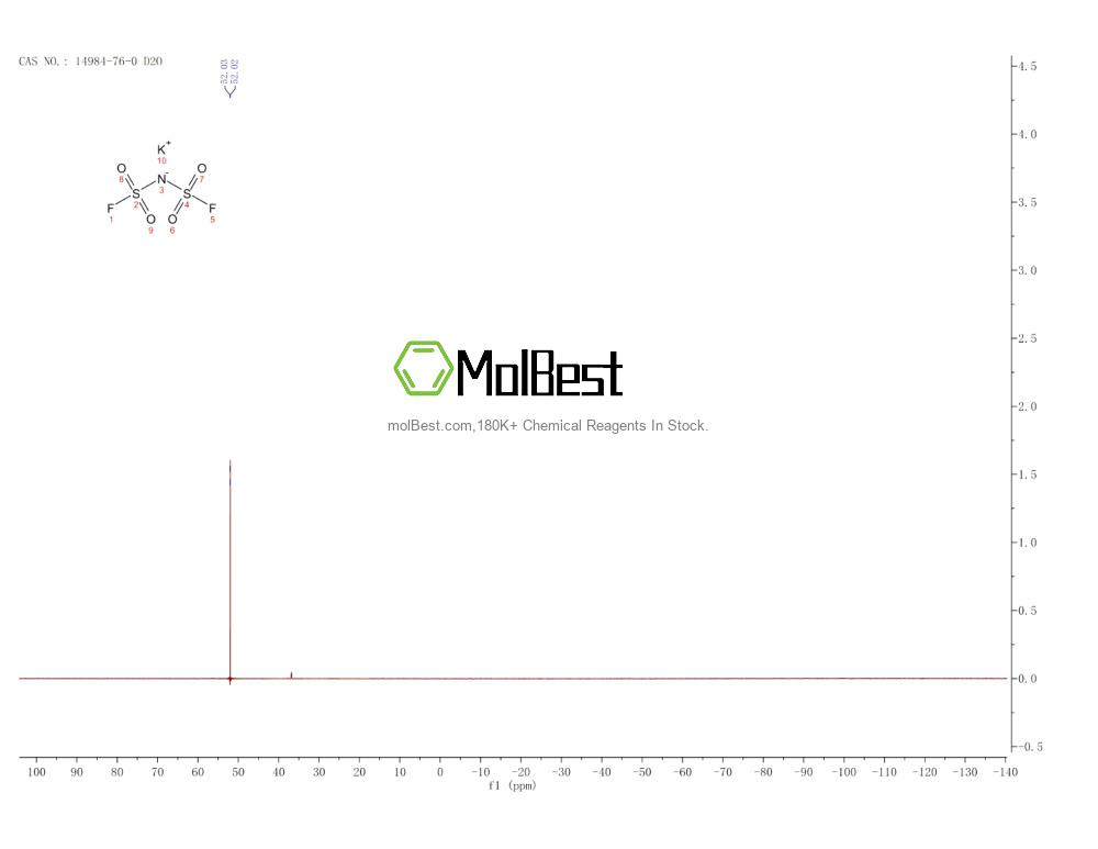 Physical sample testing spectrum (NMR) of 14984-76-0