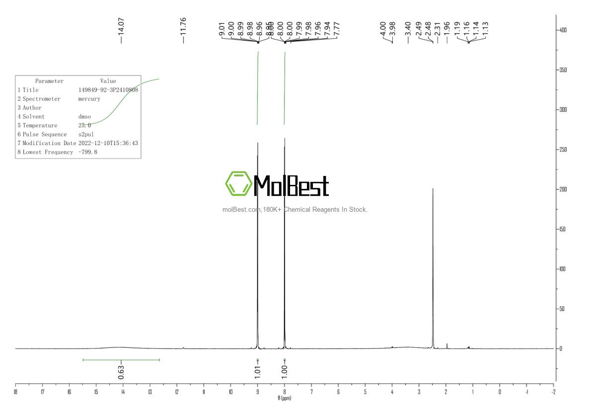 Physical sample testing spectrum (NMR) of 149849-92-3