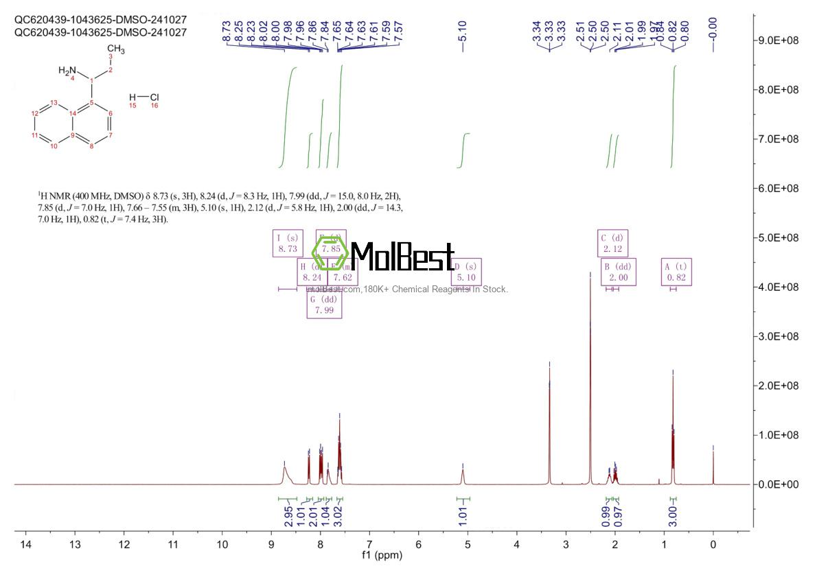 Physical sample testing spectrum (NMR) of 149854-36-4