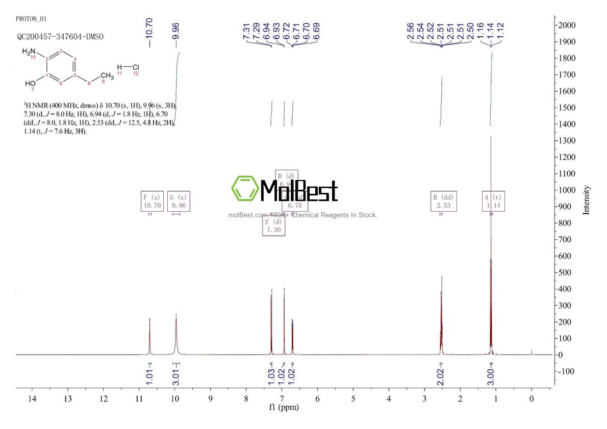 Physical sample testing spectrum (NMR) of 149861-22-3