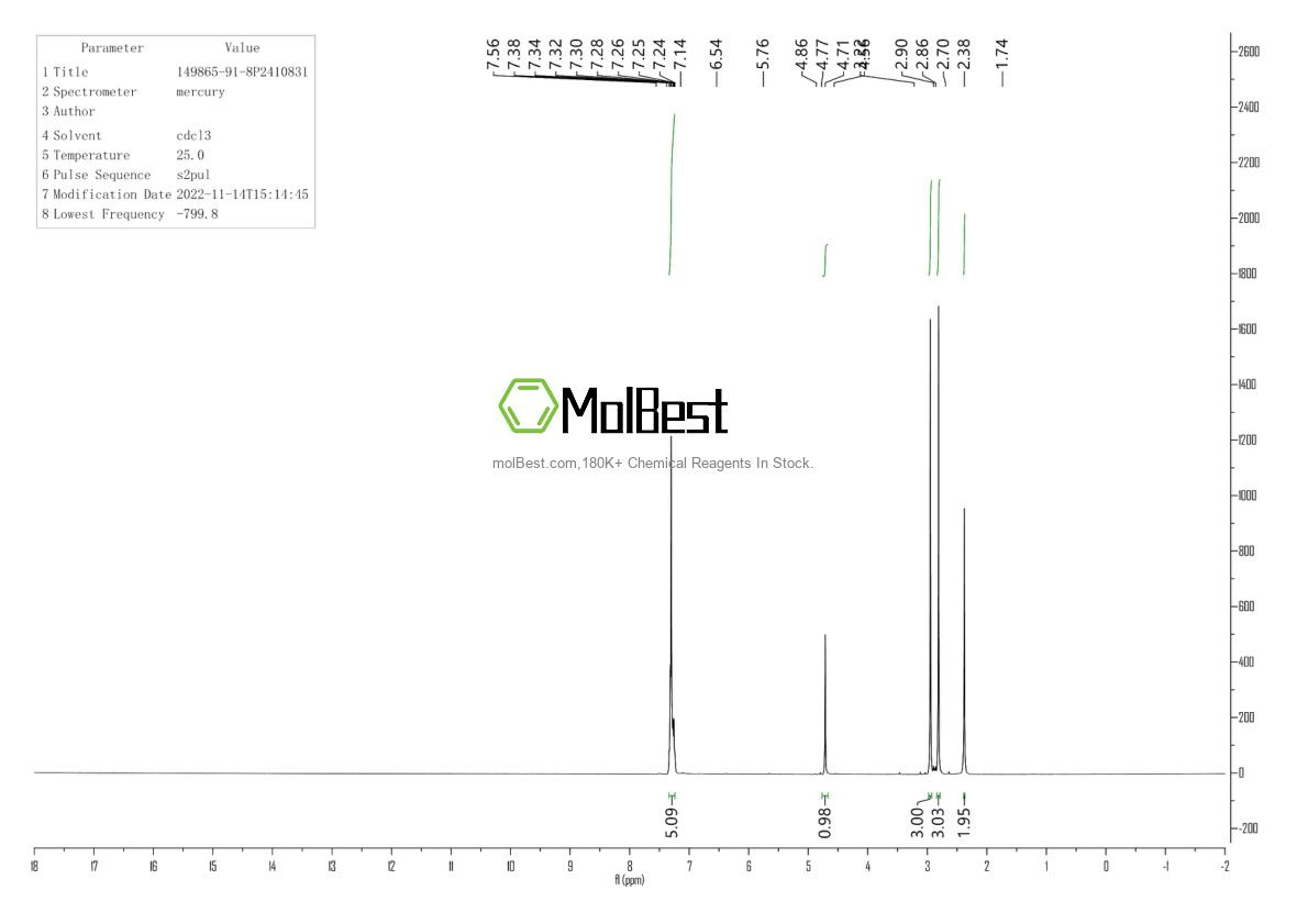 Physical sample testing spectrum (NMR) of 149865-91-8