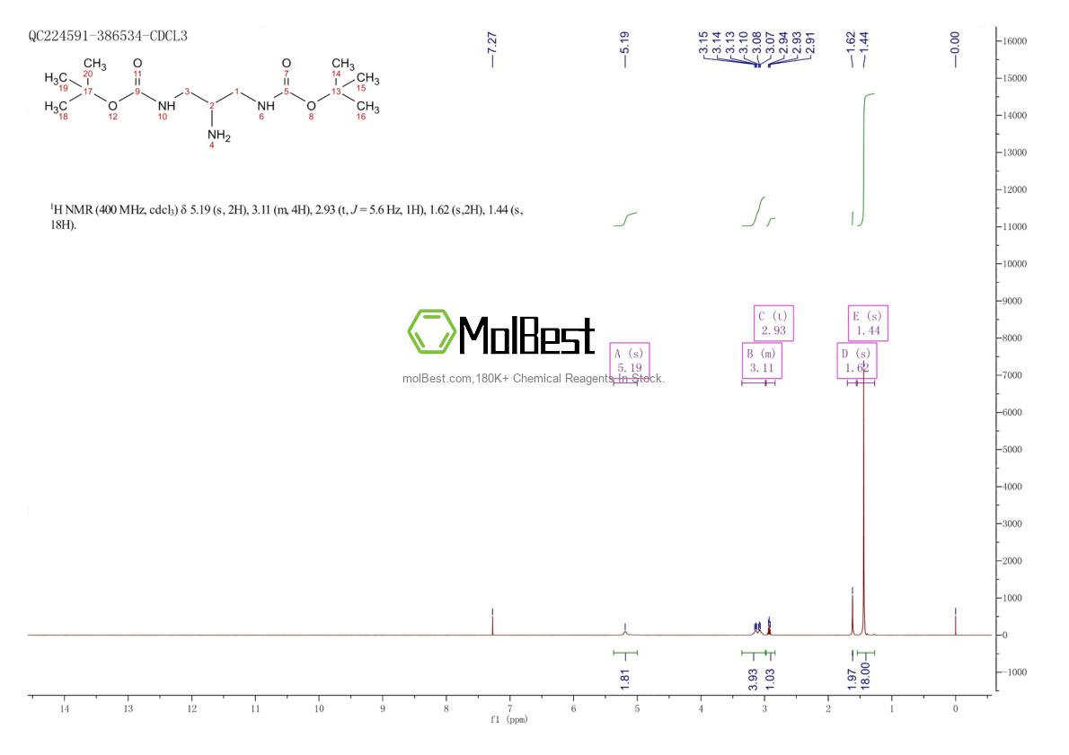 Physical sample testing spectrum (NMR) of 149876-86-8