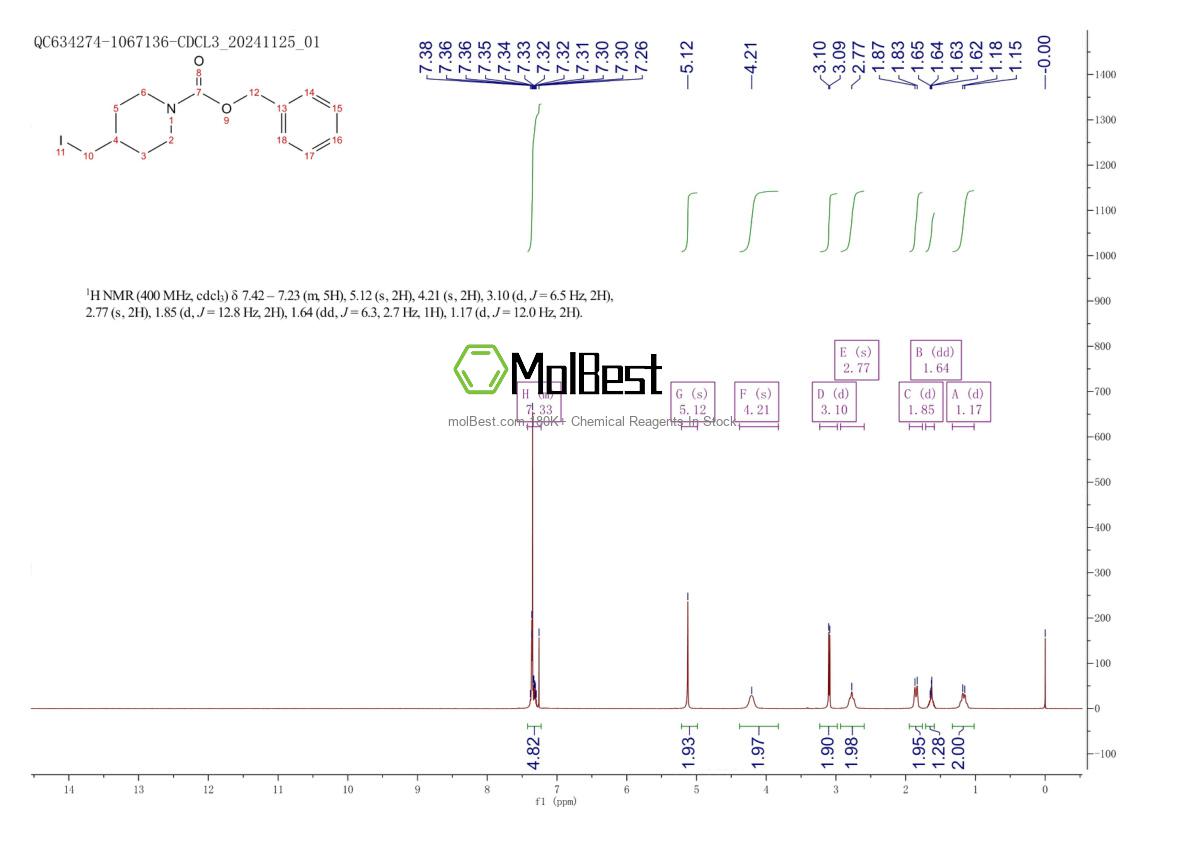 Physical sample testing spectrum (NMR) of 149897-41-6