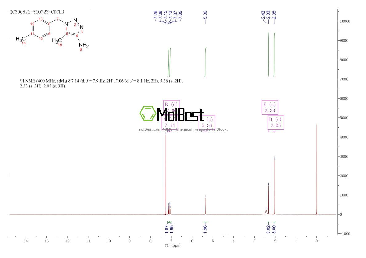 Physical sample testing spectrum (NMR) of 1498997-64-0