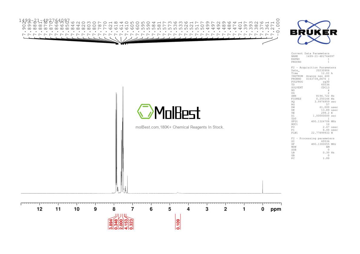Physical sample testing spectrum (NMR) of 1499-21-4