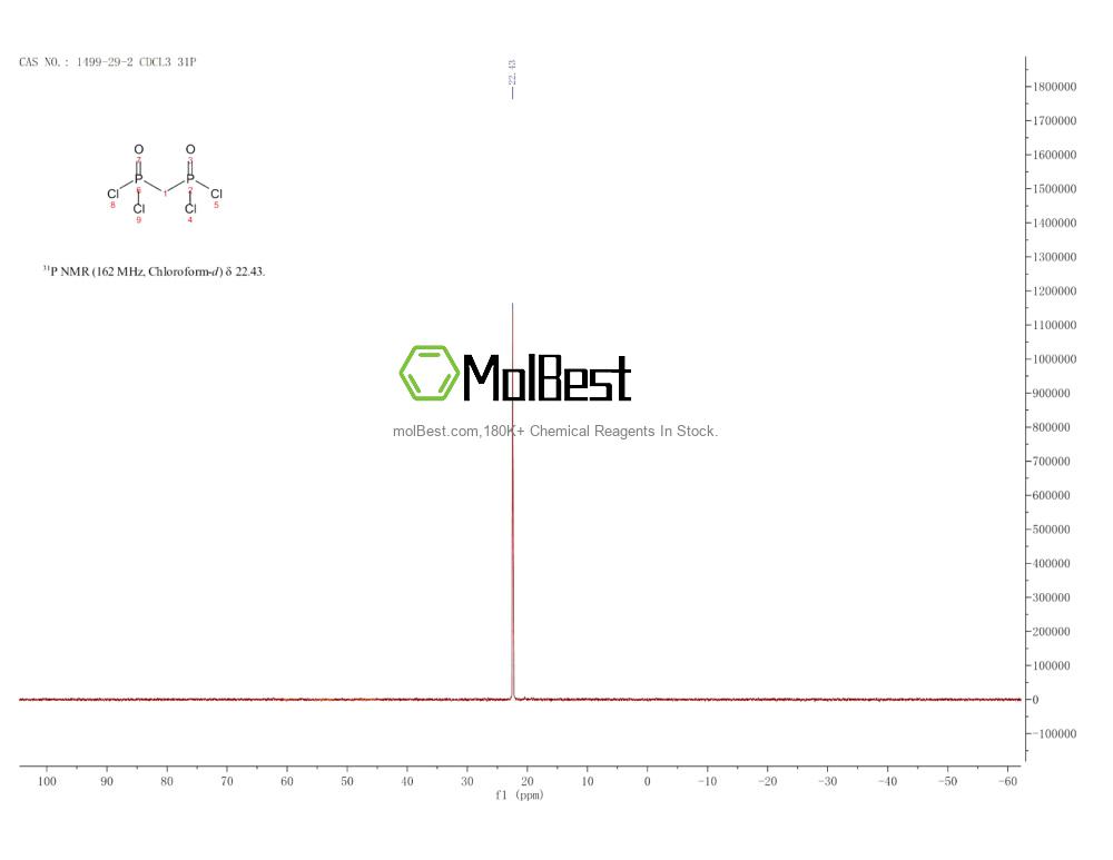 Physical sample testing spectrum (NMR) of 1499-29-2
