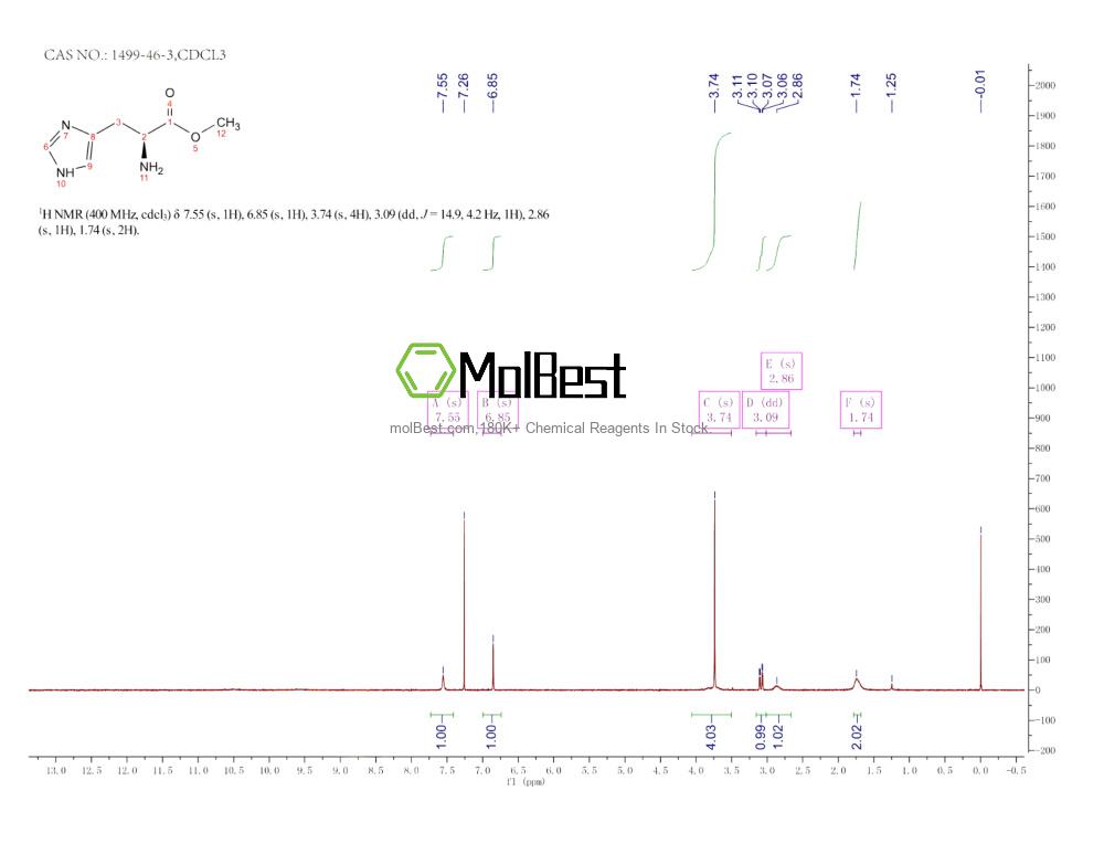 Physical sample testing spectrum (NMR) of 1499-46-3