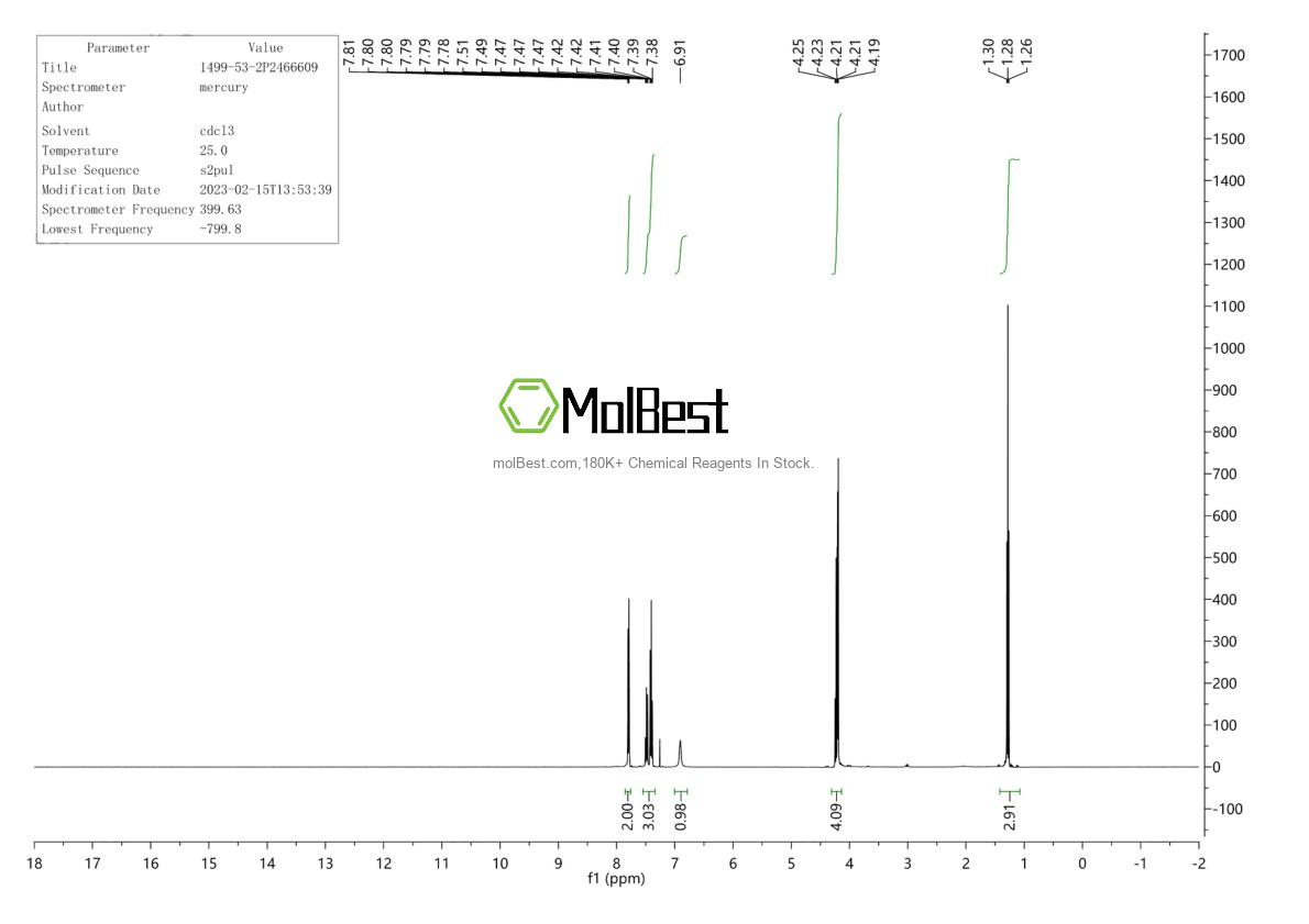 Physical sample testing spectrum (NMR) of 1499-53-2