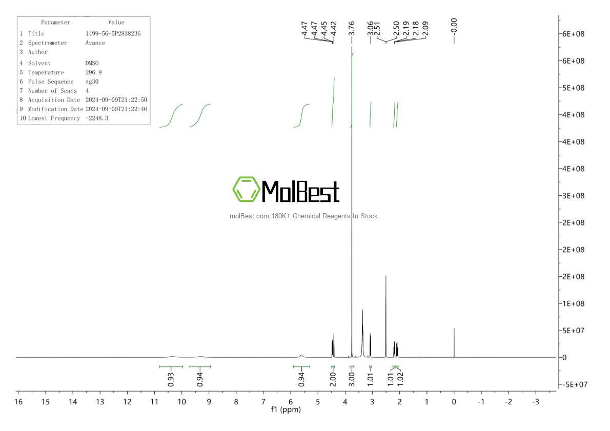 Physical sample testing spectrum (NMR) of 1499-56-5