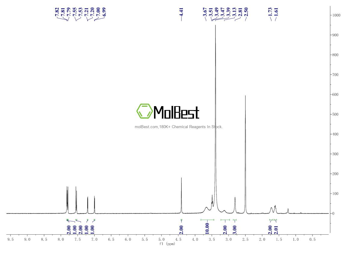 Physical sample testing spectrum (NMR) of 149908-53-2
