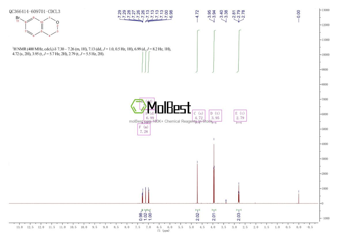 Physical sample testing spectrum (NMR) of 149910-98-5