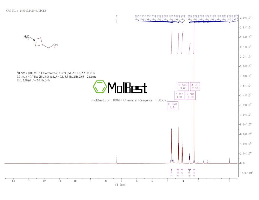 Physical sample testing spectrum (NMR) of 1499172-23-4