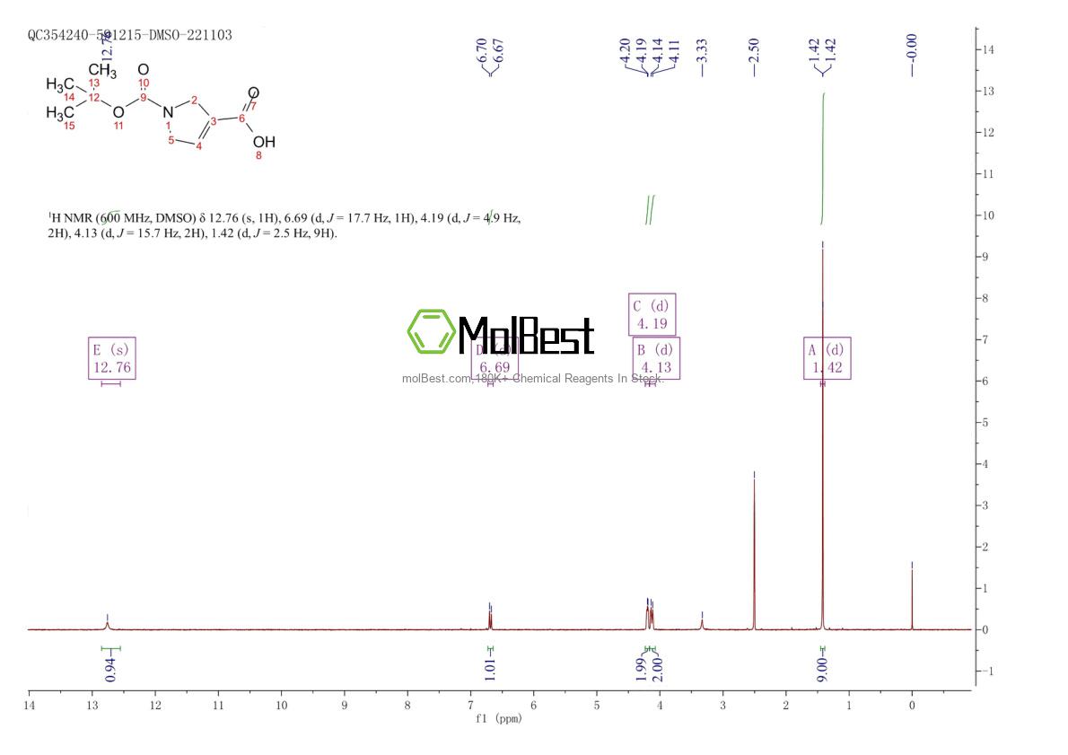 Physical sample testing spectrum (NMR) of 1499189-46-6