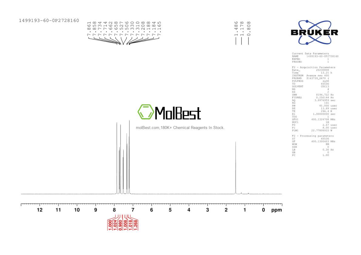Physical sample testing spectrum (NMR) of 1499193-60-0