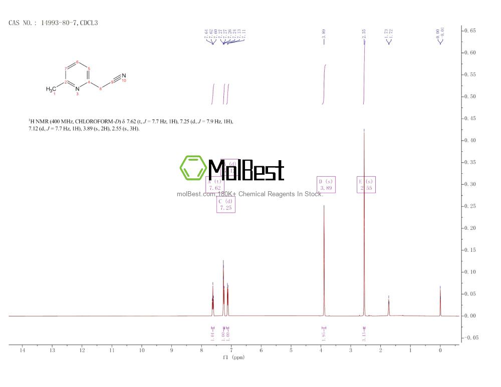 Physical sample testing spectrum (NMR) of 14993-80-7