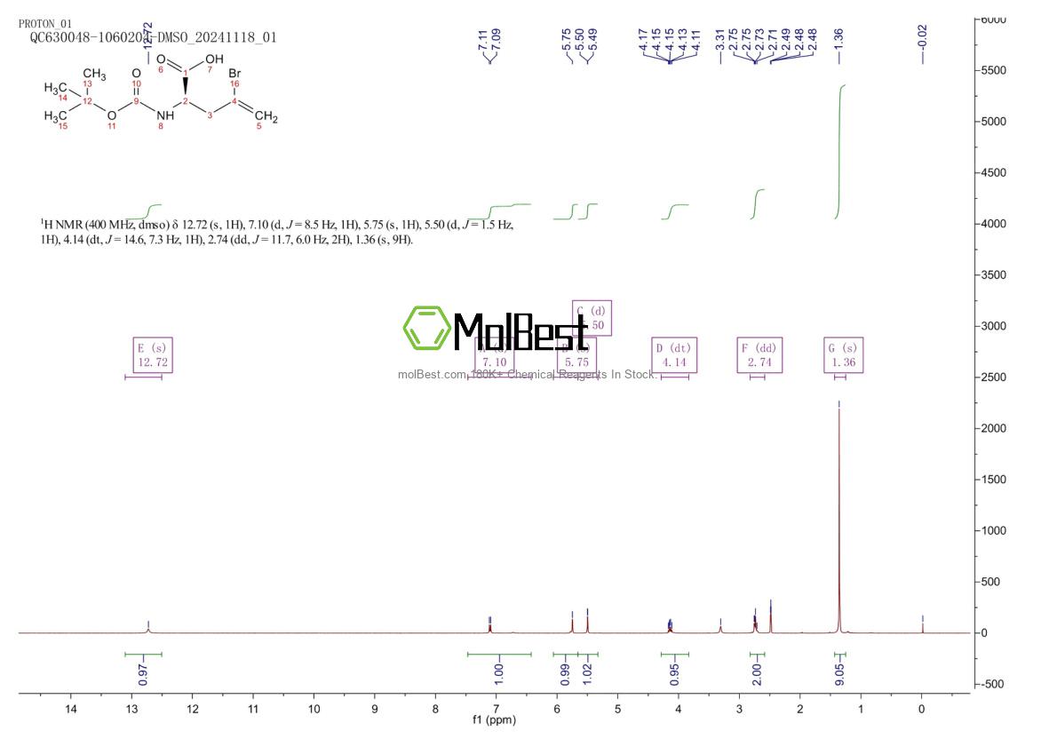 Physical sample testing spectrum (NMR) of 149930-92-7