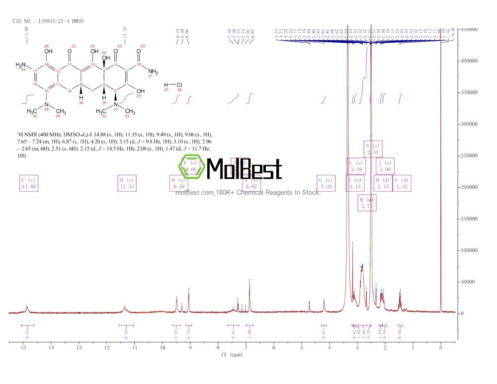 Physical sample testing spectrum (NMR) of 149934-21-4
