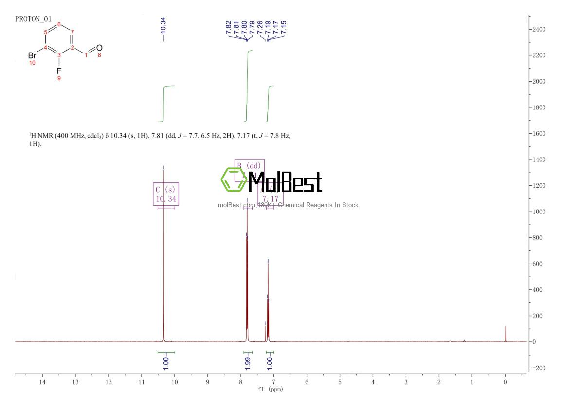 Physical sample testing spectrum (NMR) of 149947-15-9