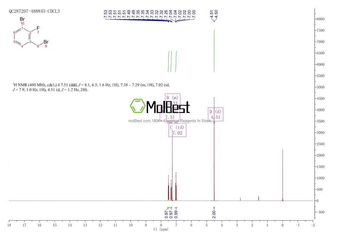 Physical sample testing spectrum (NMR) of 149947-16-0