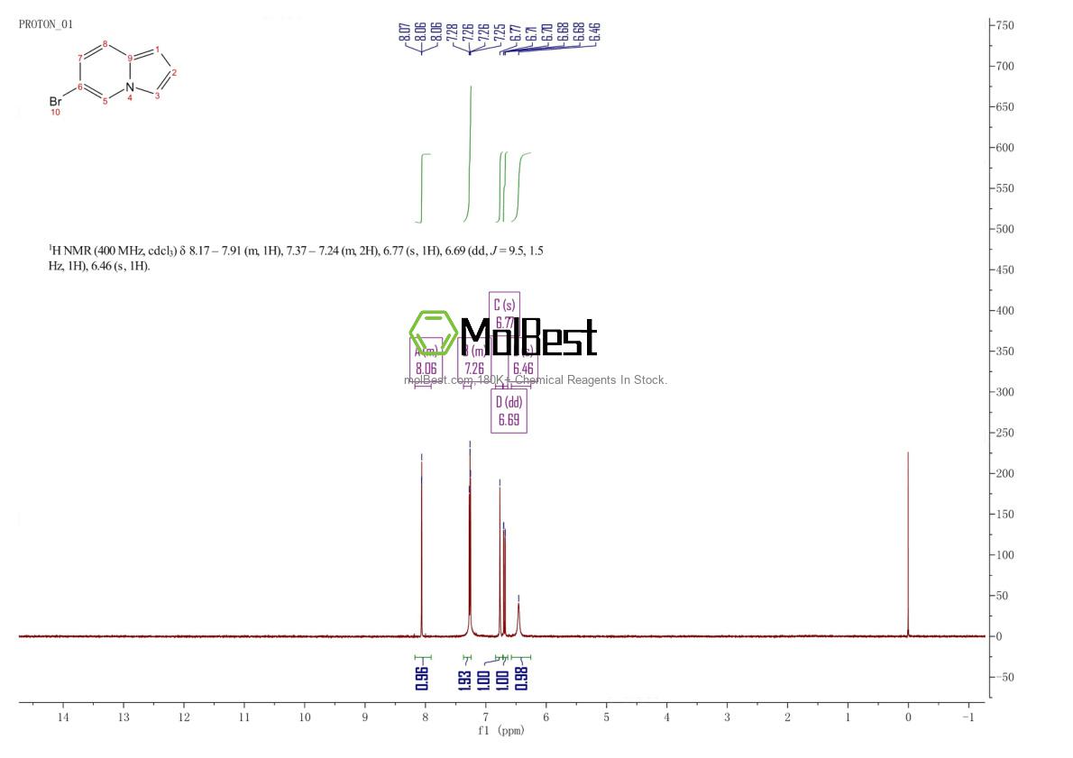Physical sample testing spectrum (NMR) of 1499628-38-4