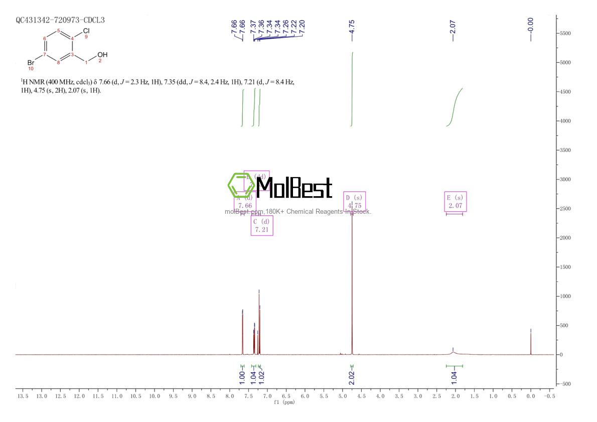 Physical sample testing spectrum (NMR) of 149965-40-2