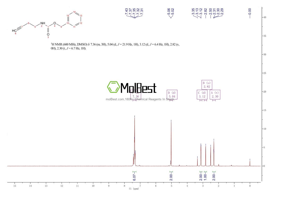 Physical sample testing spectrum (NMR) of 149965-78-6