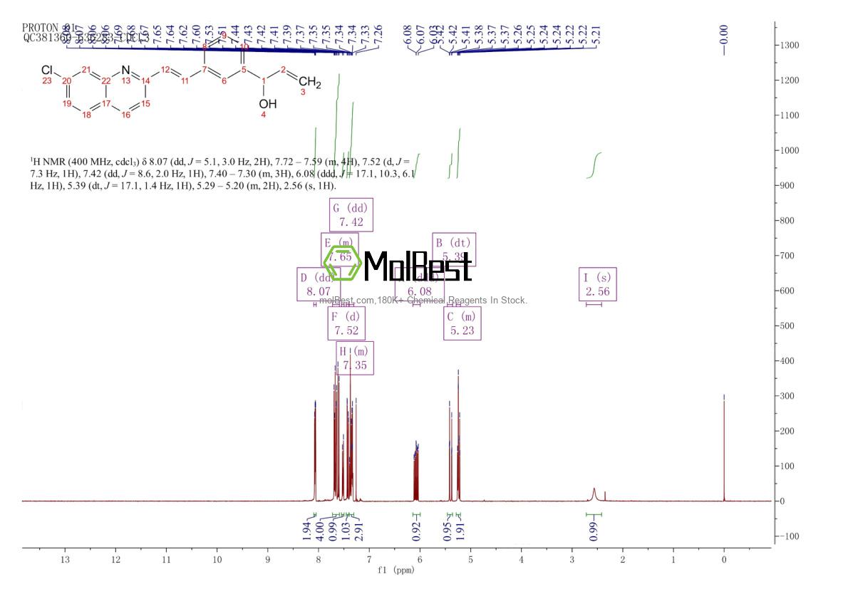 Phổ kiểm tra mẫu thực (NMR) của 149968-10-5