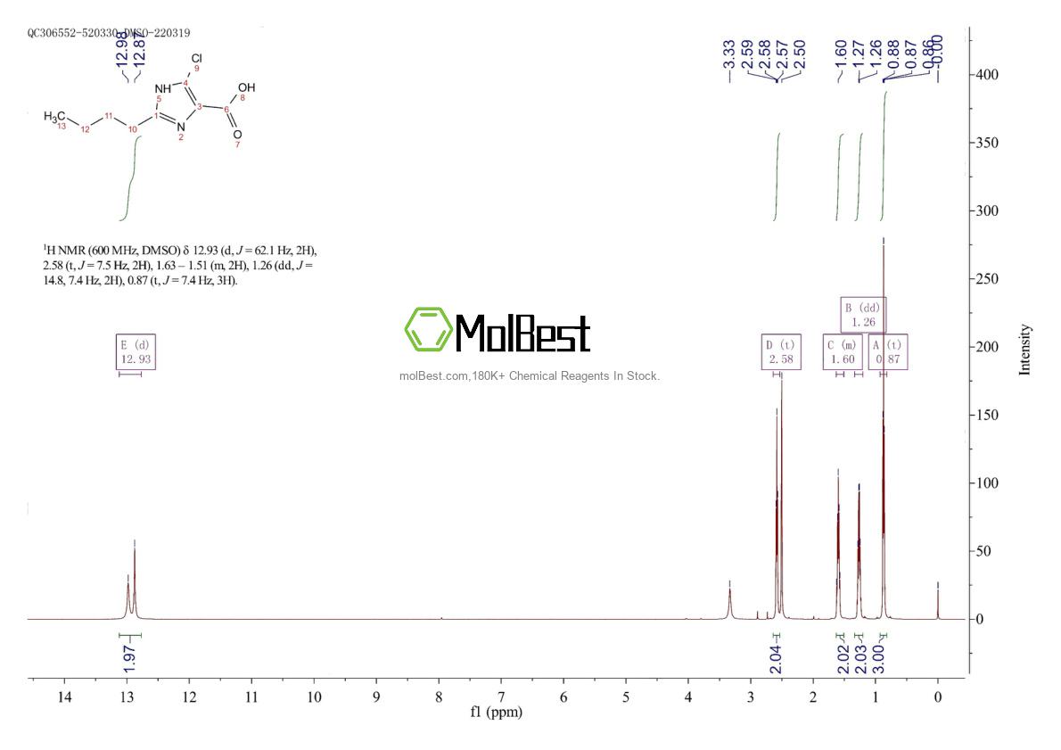 Physical sample testing spectrum (NMR) of 149968-28-5