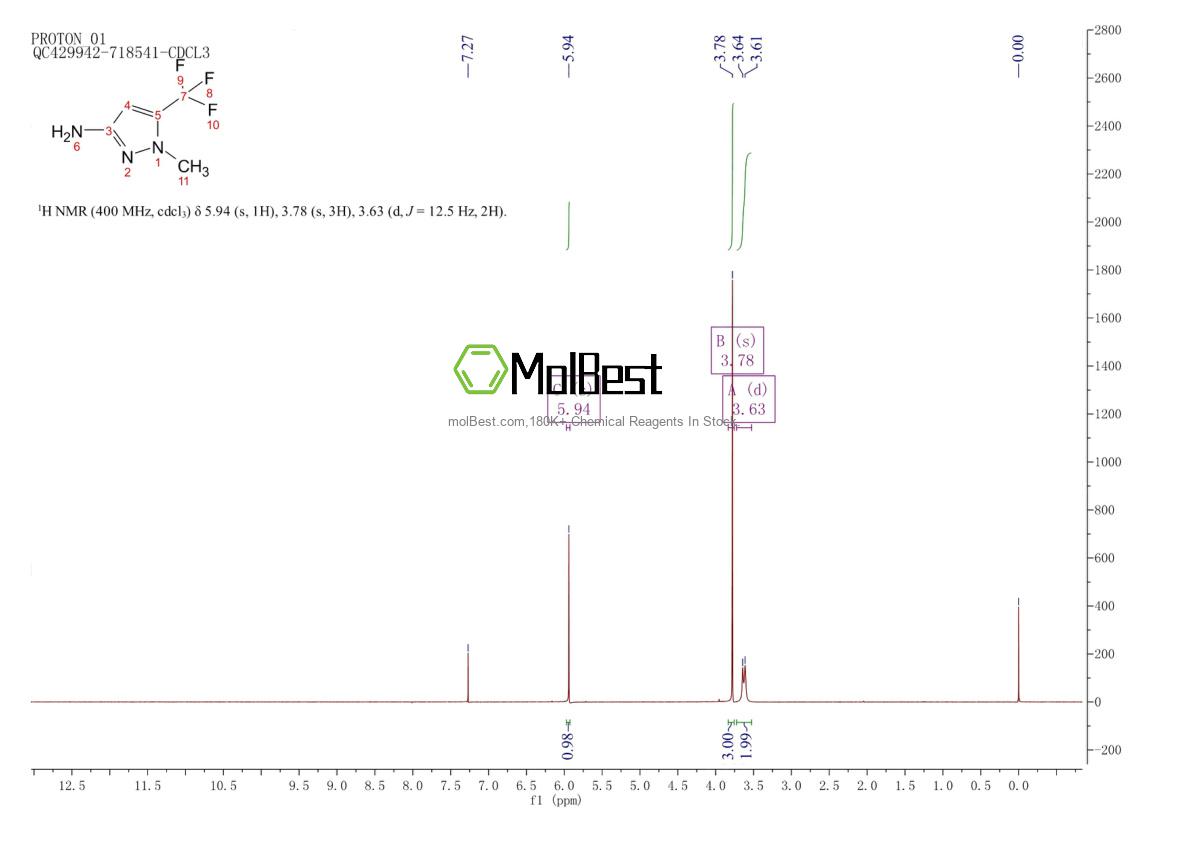 Physical sample testing spectrum (NMR) of 149978-42-7