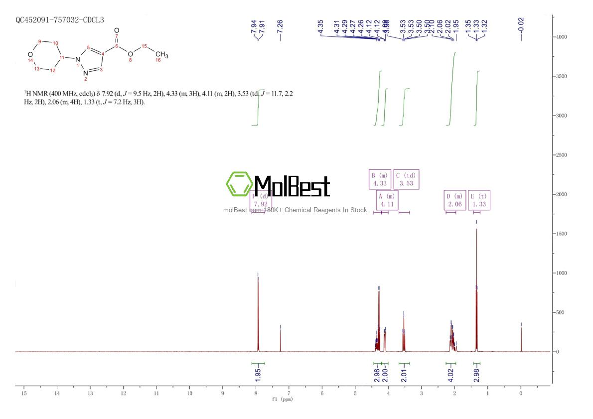 Physical sample testing spectrum (NMR) of 1499823-71-0