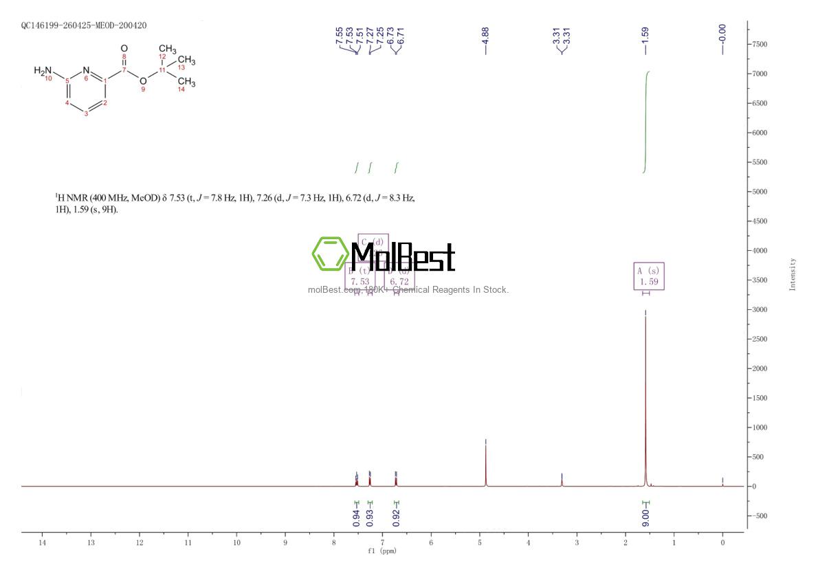 Physical sample testing spectrum (NMR) of 1499890-31-1