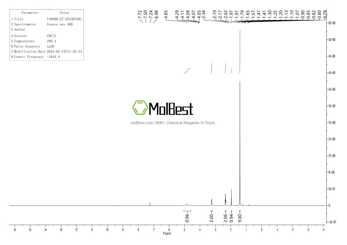 Physical sample testing spectrum (NMR) of 149990-27-2