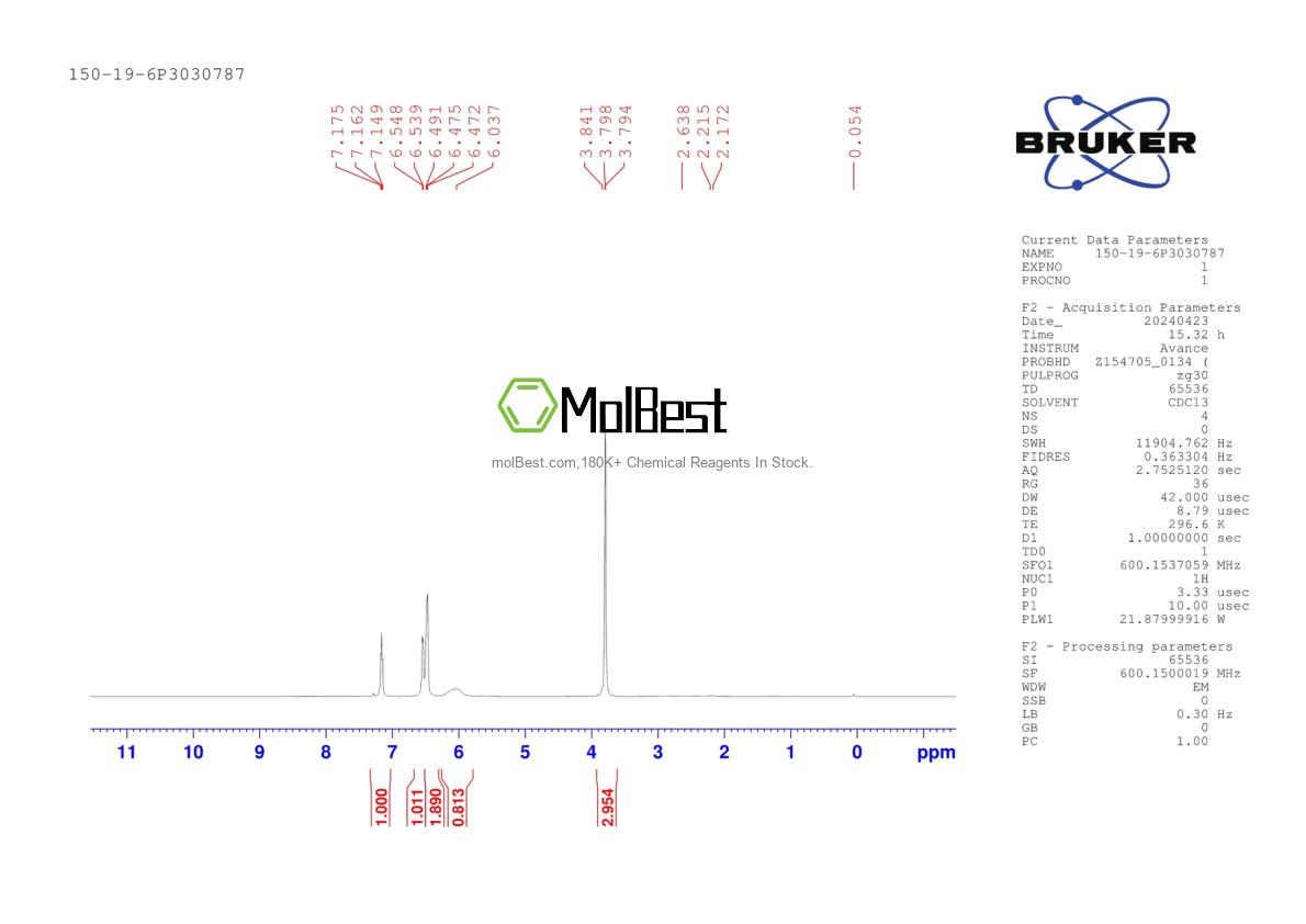 Physical sample testing spectrum (NMR) of 150-19-6