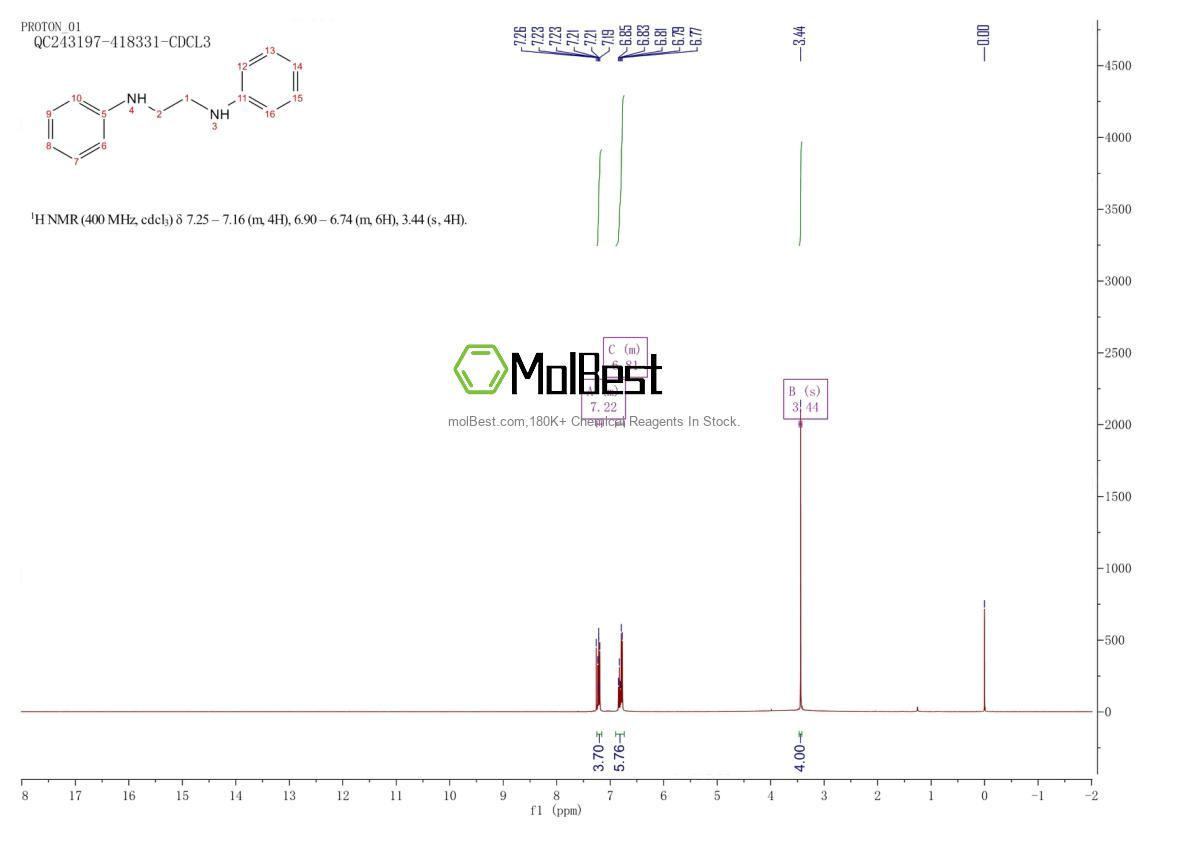 Physical sample testing spectrum (NMR) of 150-61-8
