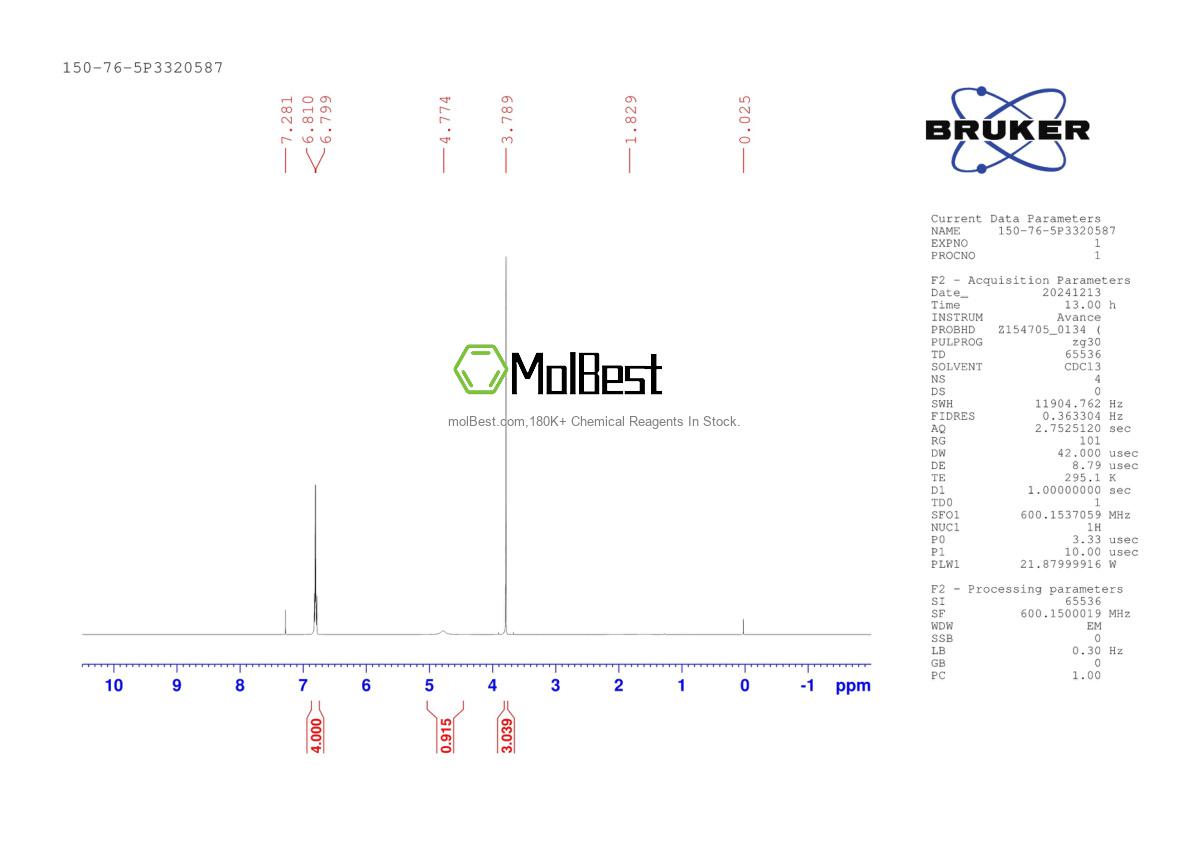 Physical sample testing spectrum (NMR) of 150-76-5