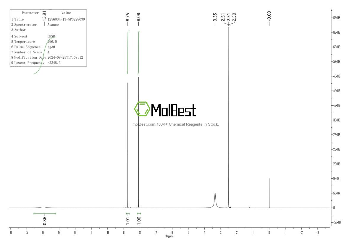 Physical sample testing spectrum (NMR) of 150-84-5