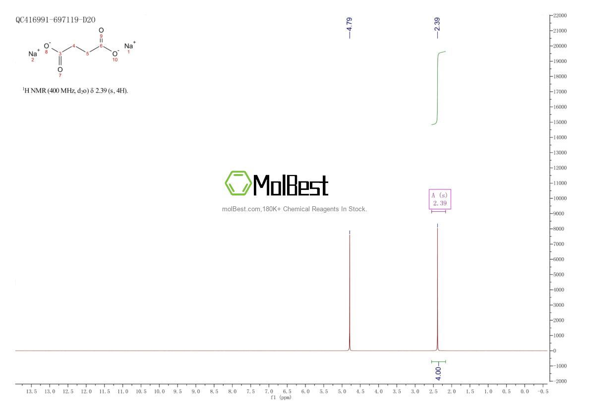 Physical sample testing spectrum (NMR) of 150-90-3