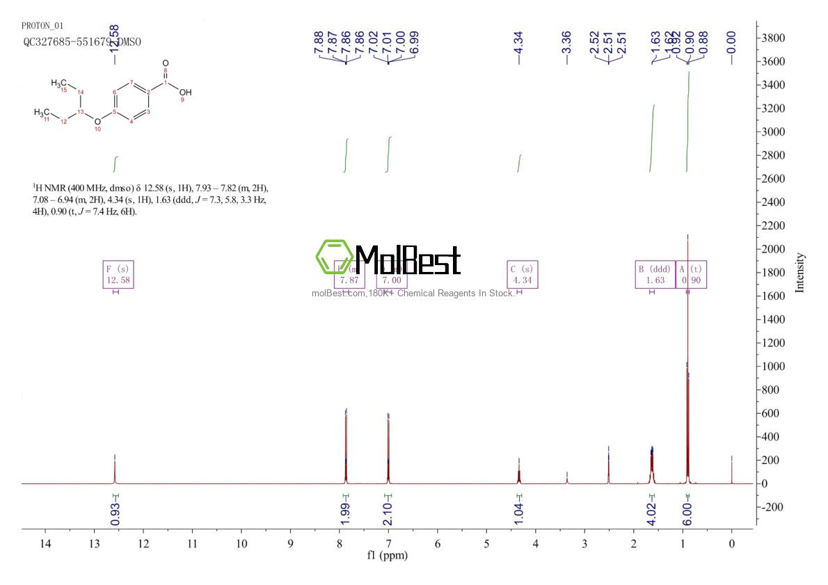 Physical sample testing spectrum (NMR) of 1500024-56-5
