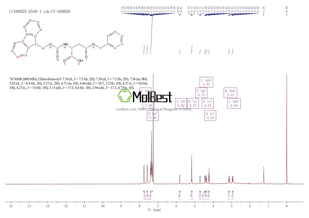 Physical sample testing spectrum (NMR) of 150009-58-8