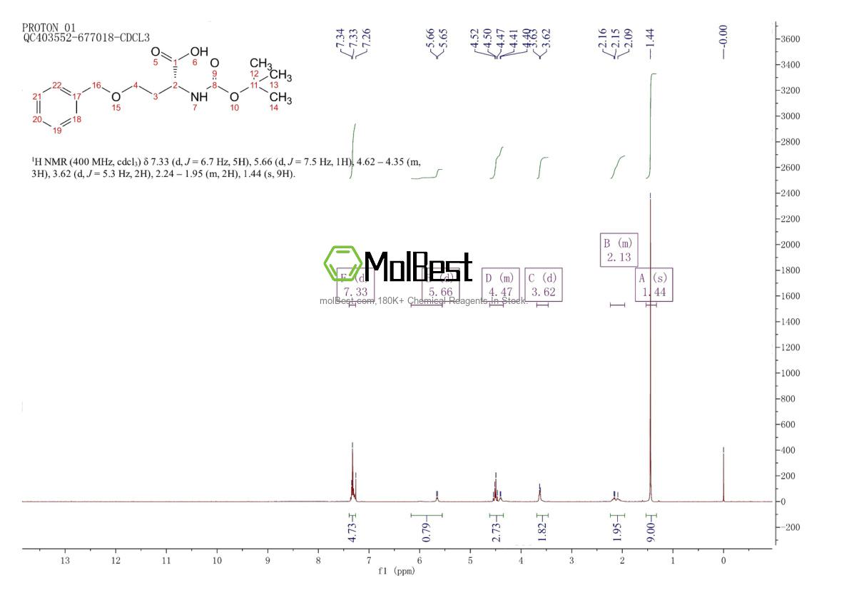 Physical sample testing spectrum (NMR) of 150009-60-2
