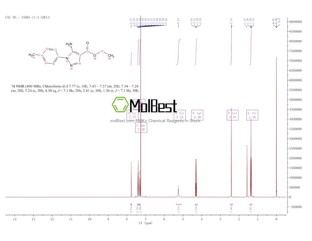 Physical sample testing spectrum (NMR) of 15001-11-3