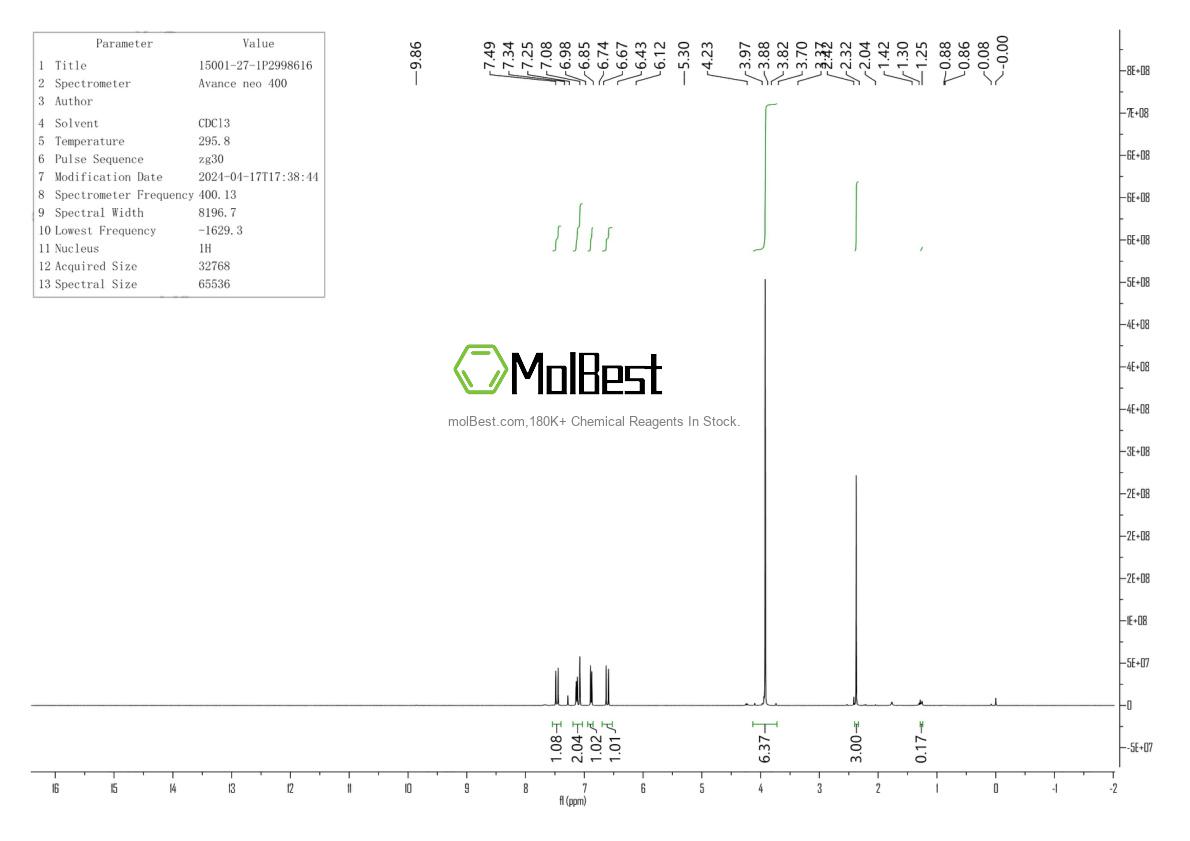 Physical sample testing spectrum (NMR) of 15001-27-1