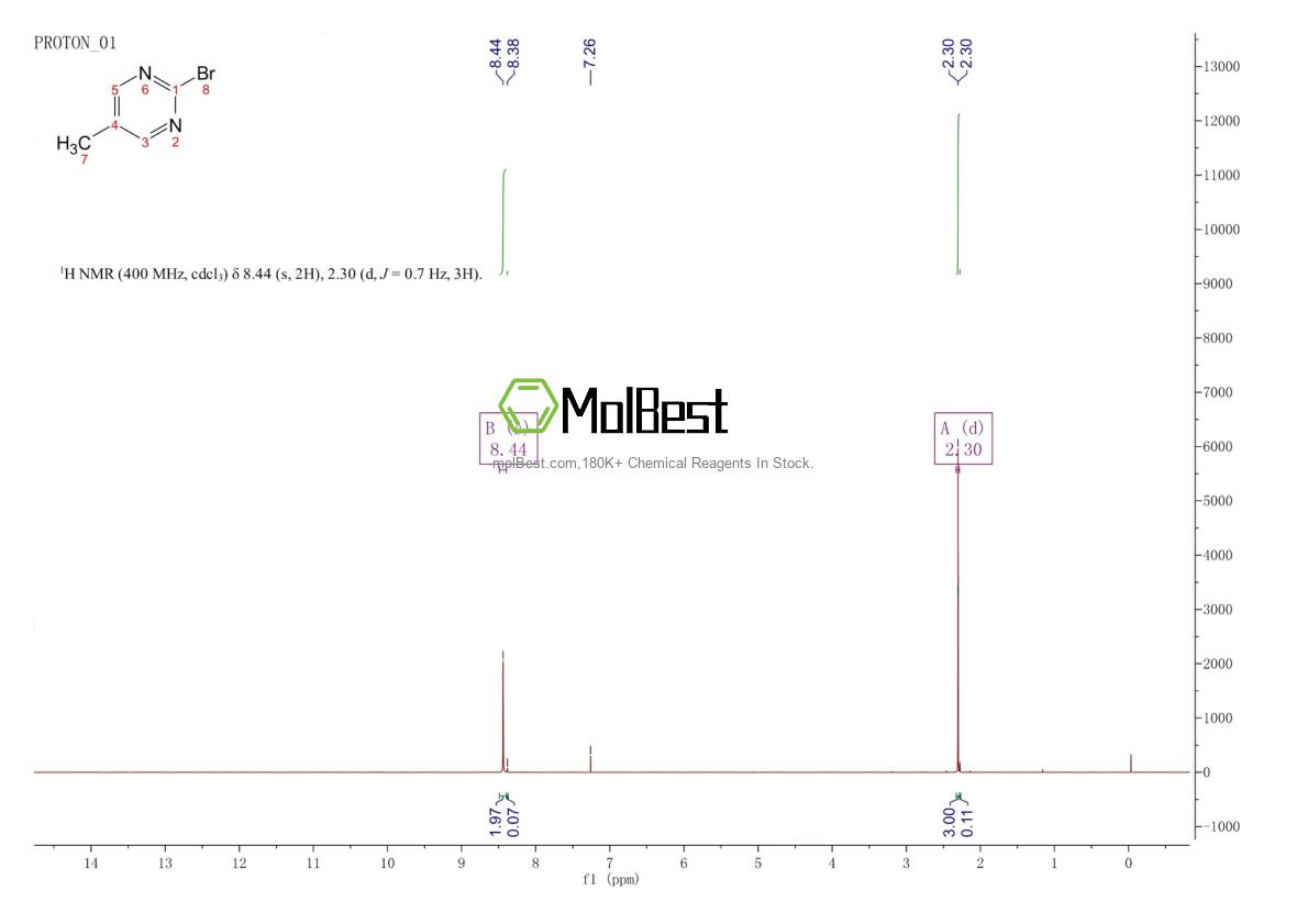 Physical sample testing spectrum (NMR) of 150010-20-1