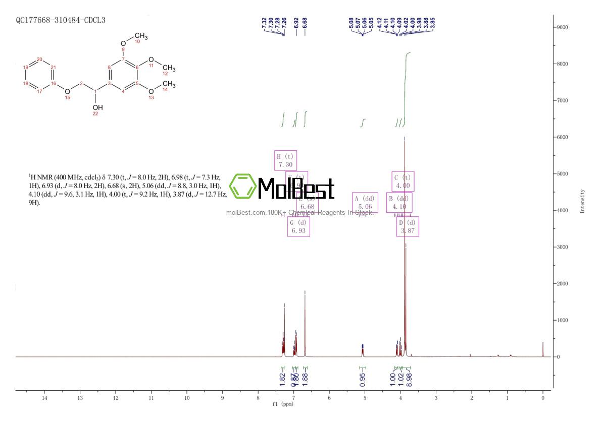 Physical sample testing spectrum (NMR) of 1500106-19-3