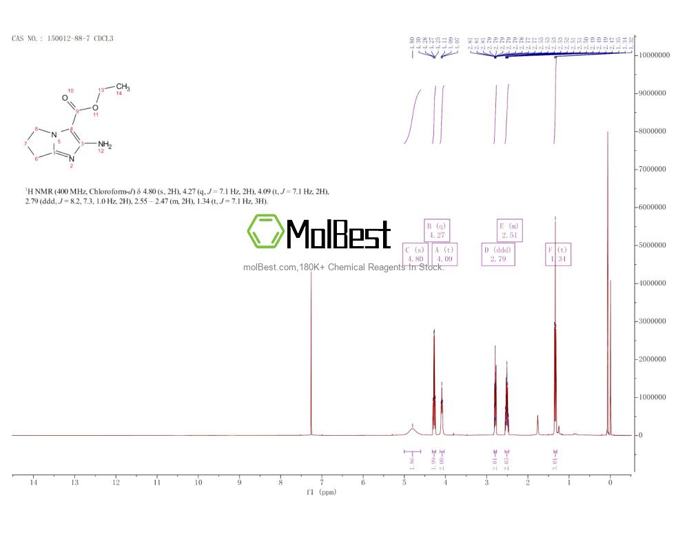 Physical sample testing spectrum (NMR) of 150012-88-7