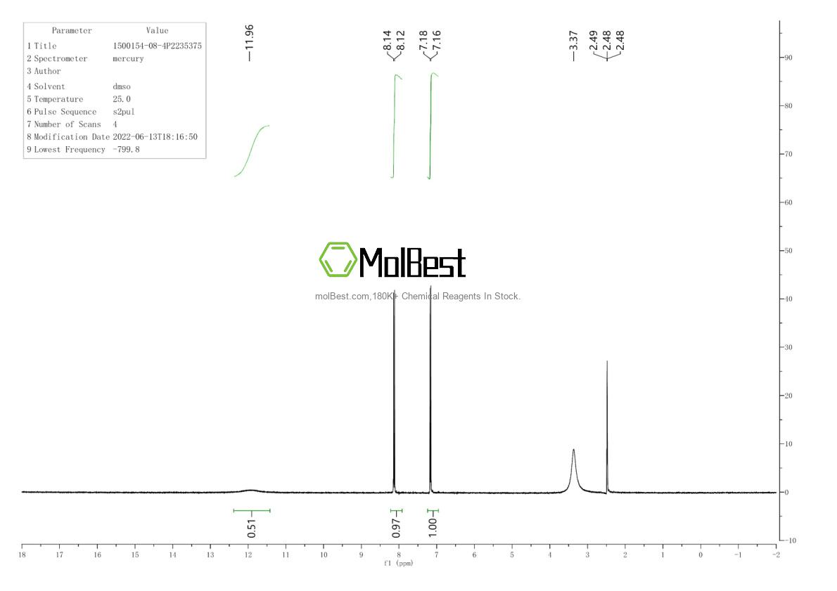 Physical sample testing spectrum (NMR) of 1500154-08-4