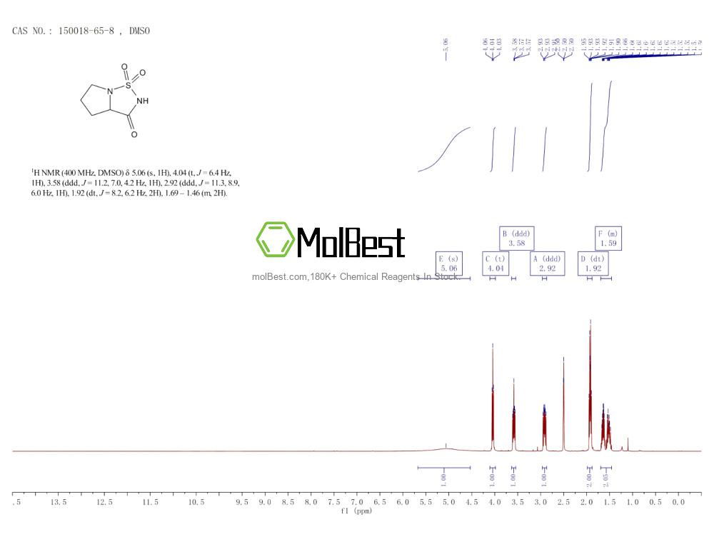 Physical sample testing spectrum (NMR) of 150018-65-8