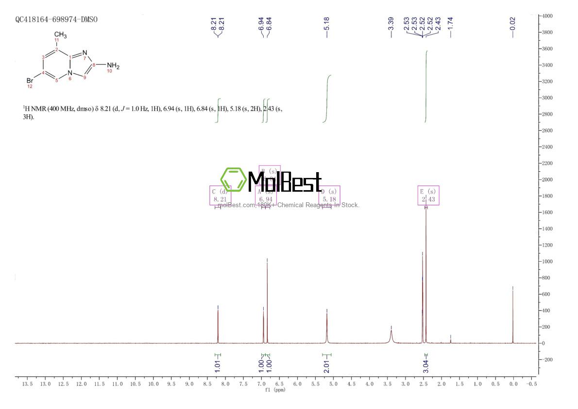 Physical sample testing spectrum (NMR) of 1500190-82-8