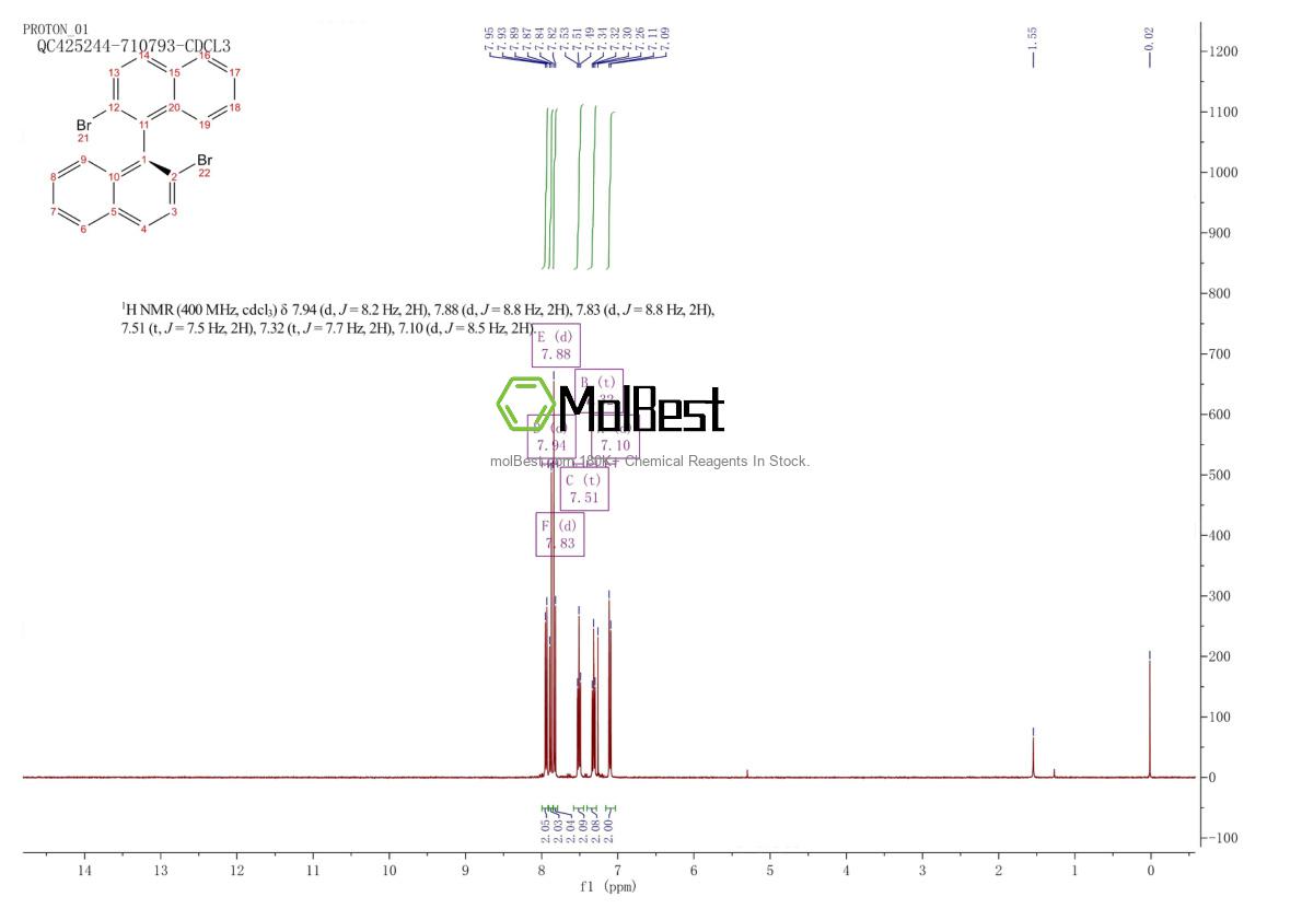 Physical sample testing spectrum (NMR) of 150024-49-0