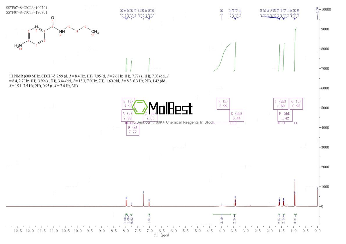 Physical sample testing spectrum (NMR) of 1500420-94-9